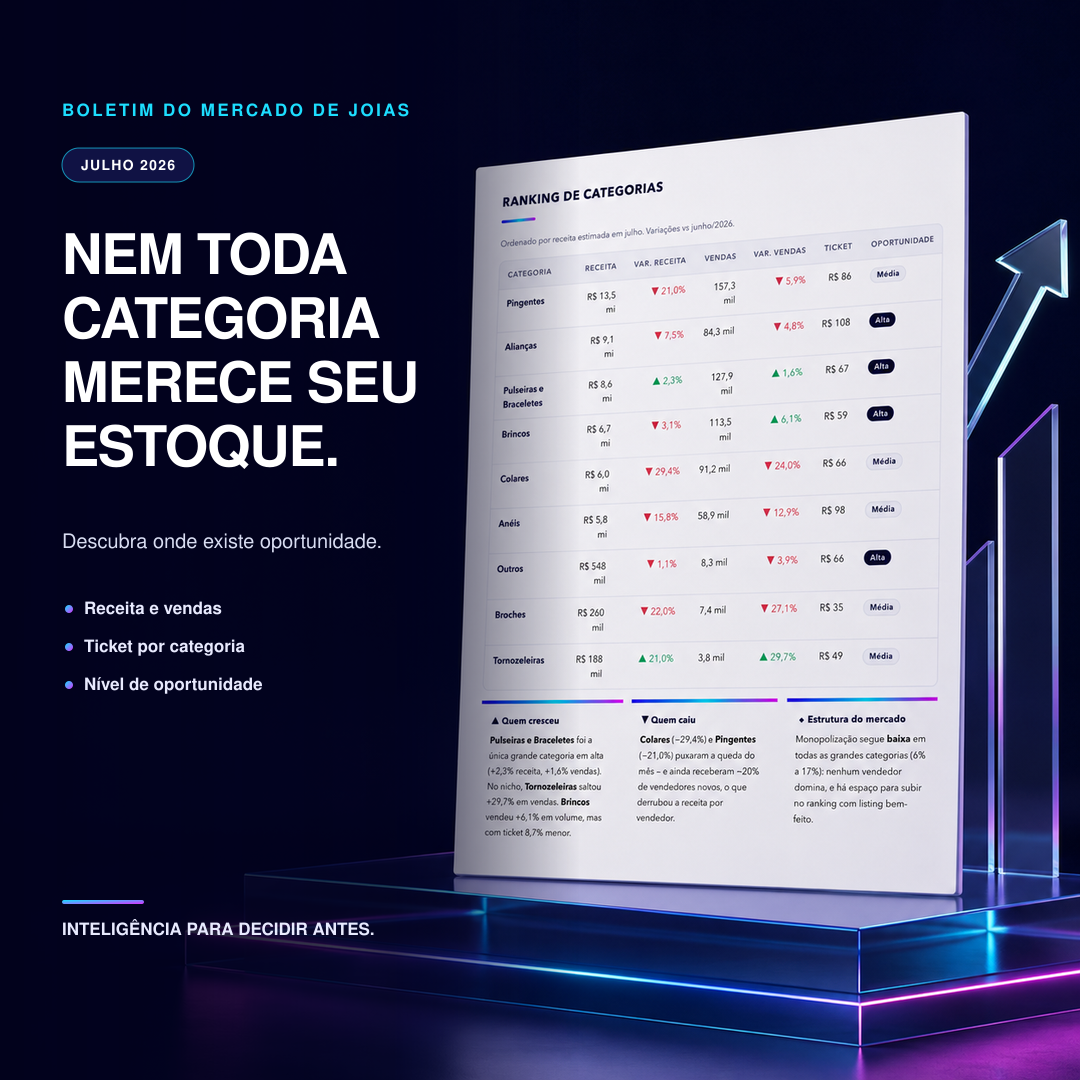 Ranking de categorias com receita, ticket e nível de oportunidade