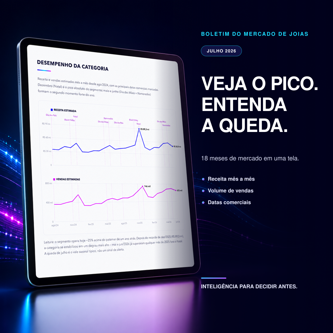Desempenho da categoria: receita e vendas mês a mês em 18 meses