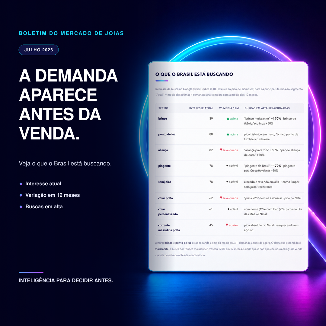 Radar de buscas: o que o Brasil está buscando em joias no Google