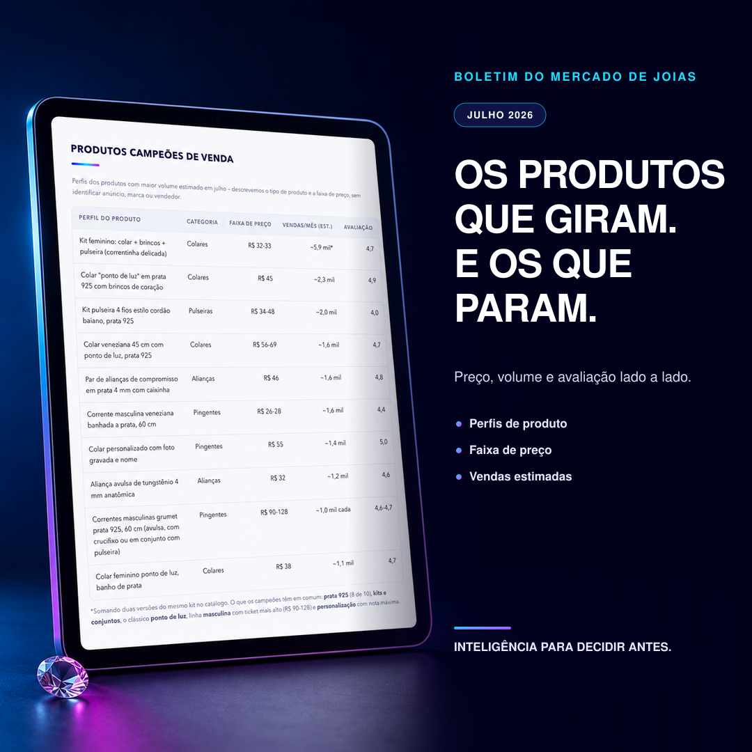 Produtos campeões de venda com faixa de preço e volume estimado